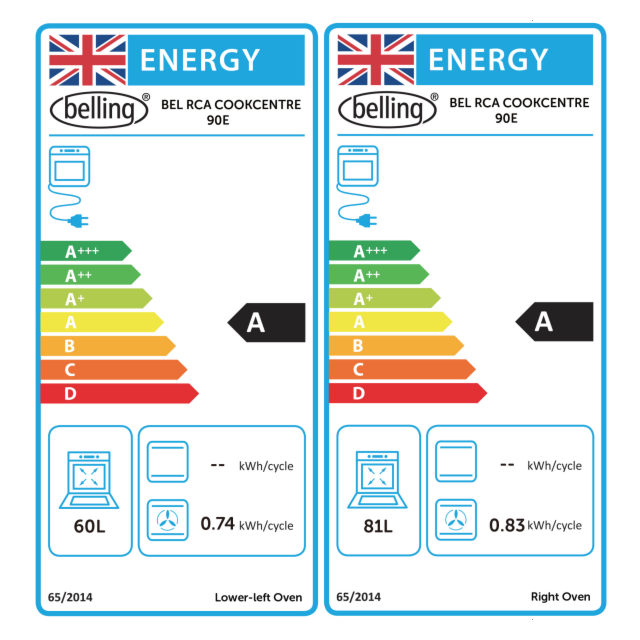 Belling Cookcentre 90cm 5 Zone Ceramic Hob Double Oven Electric Range Cooker