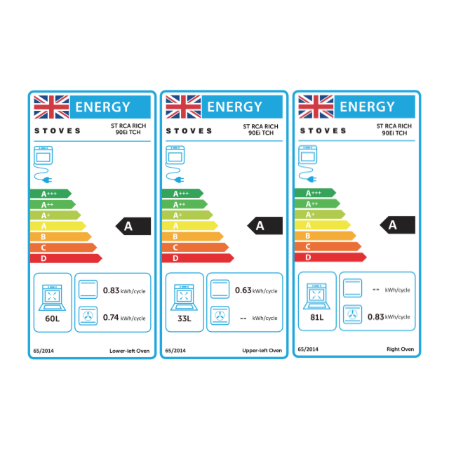 Stoves Richmond 90cm 5 Zone Induction Hob Triple Oven Electric Range Cooker